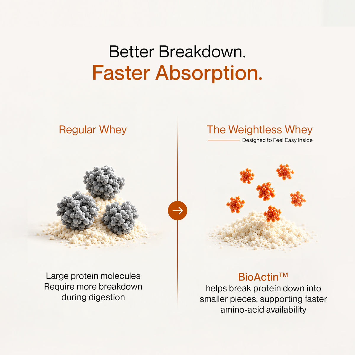 Whey Protein ISOPRIME - Isolate + Concentrate | 27g | 500g | Café Mocha